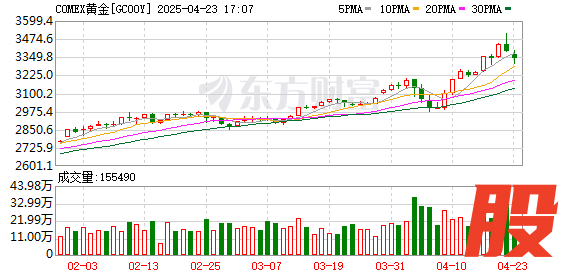 红腾网 金价狂飙！两大国有行同日发声！