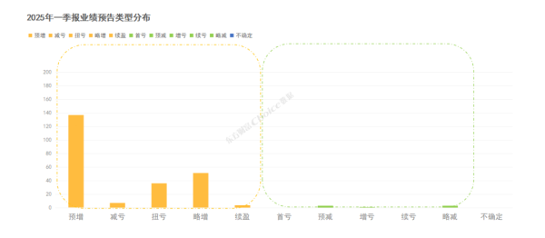 胜亿配资  爆了！净利润同比增长超13000%！一季报超预期个股出炉 这只股已涨超38%！