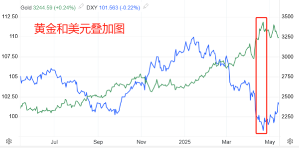 股融通 ATFX汇市：美国4月CPI数据来袭，美指站稳101关口