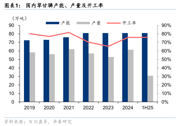 富邦优配 华泰证券：供需面良好助力草甘膦近期价格上行 中期仍有上涨空间